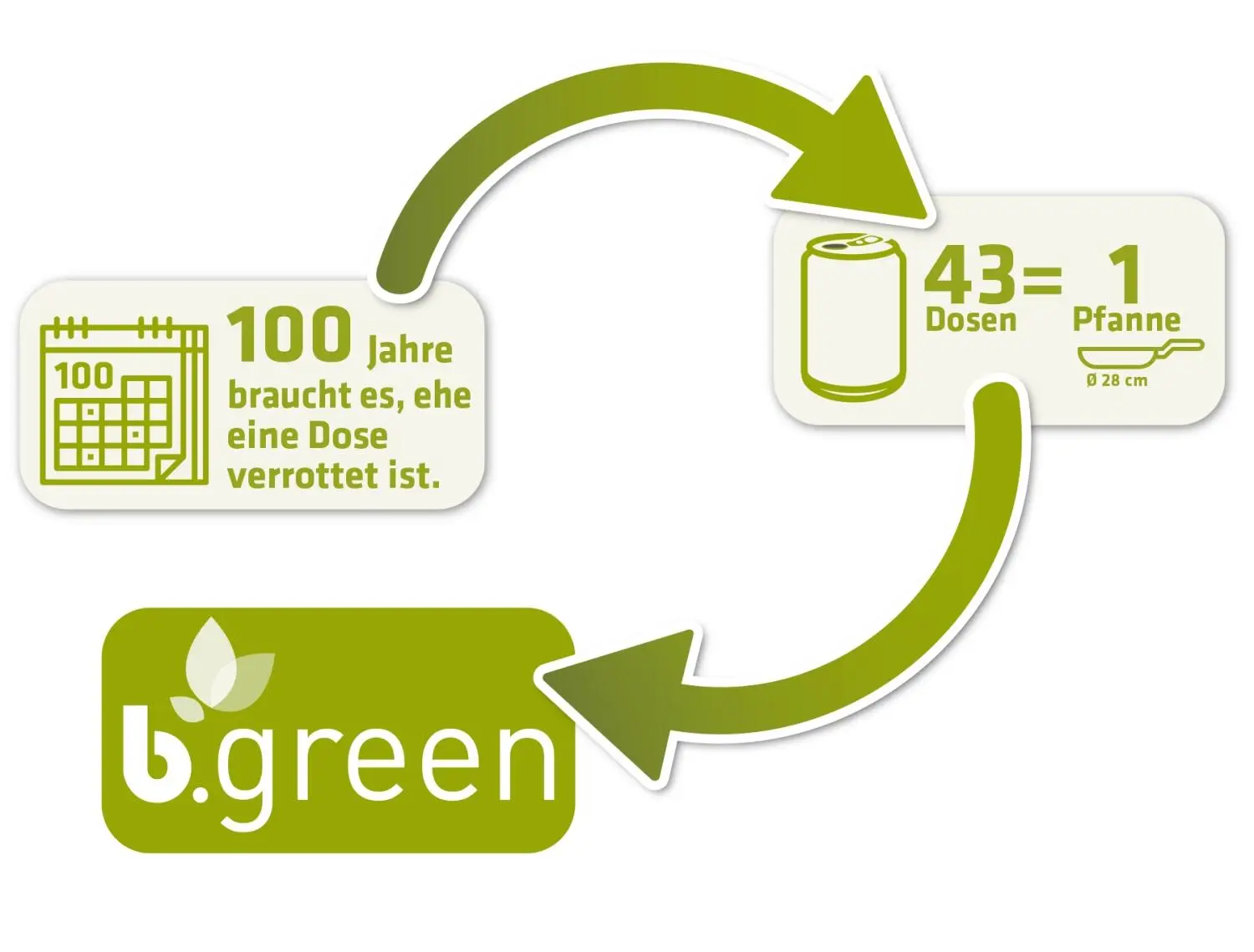 Berndes Schmorpfanne Mit Glasdeckel B.green 9 Berndes Schmorpfanne Mit Glasdeckel B.green – Bild 7